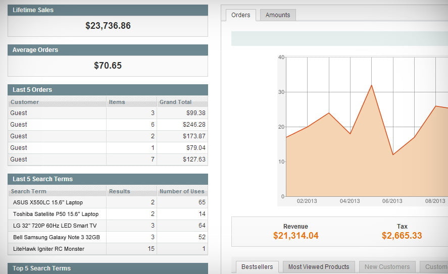 E-commerce Feature 8 servicer 20