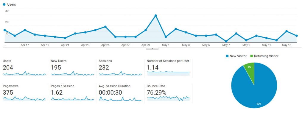 Setting Up Google Analytics On Your Website 4 Analytics overview