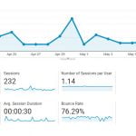 Setting Up Google Analytics On Your Website 16 Analytics overview